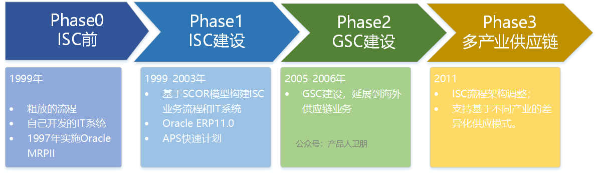 产品经理，产品经理网站